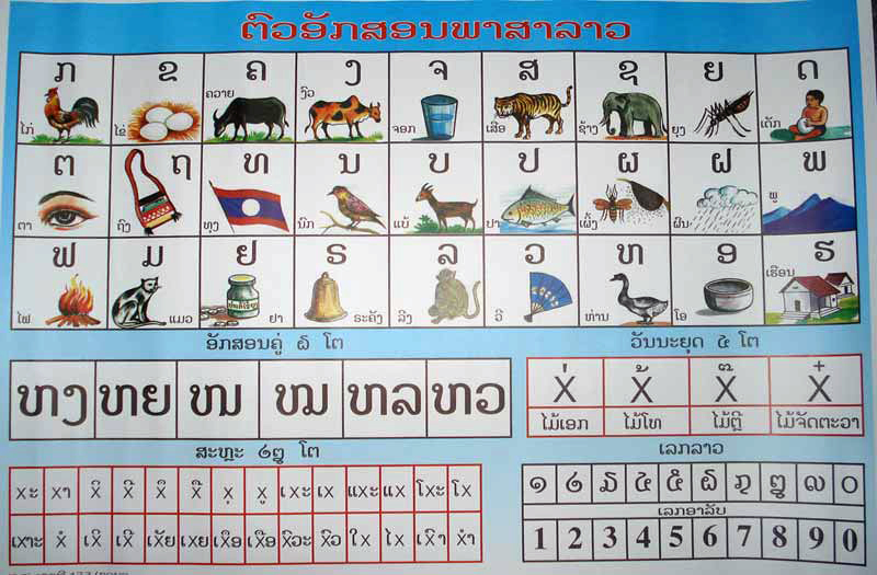 ตารางท่องตัวอักษรในภาษาลาว คล้ายกับตัวอักษรไทย ก.ไก่ ถึง ฮ. นกฮูก